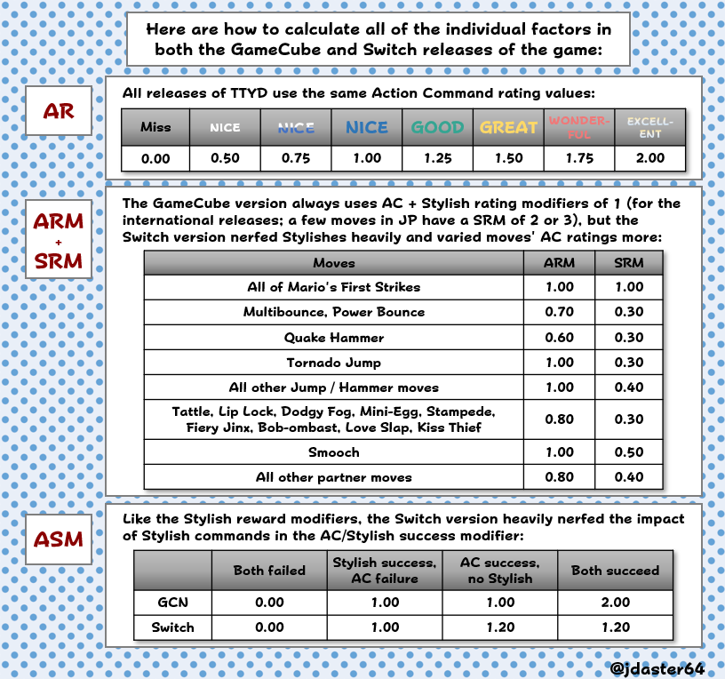 Paper Mario: TTYD Battle Bits tweet media