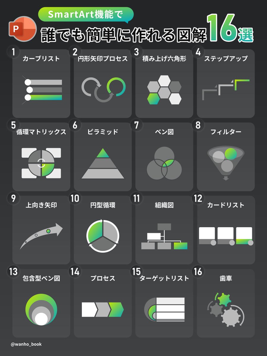 wanho_book's tweet photo. パワポ操作がニガテでも図解は簡単に作れます。標準機能で作れて汎用性の高い図解をまとめました。 https://t.co/iworr3hDlv