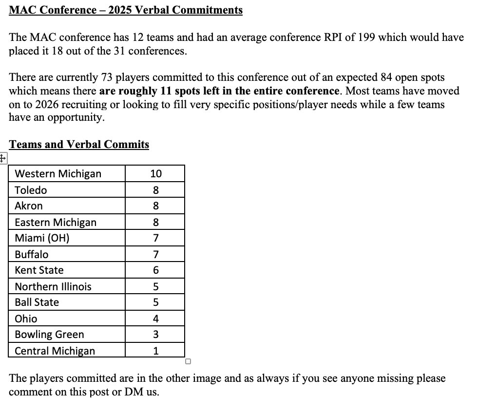ImYouthSoccer's tweet photo. Here you go on the #MAC conference and the current status of 2025 WSOC recruiting. Would love our followers to DM us if they see anyone missing 👇 https://t.co/oHYzXdH0Nd