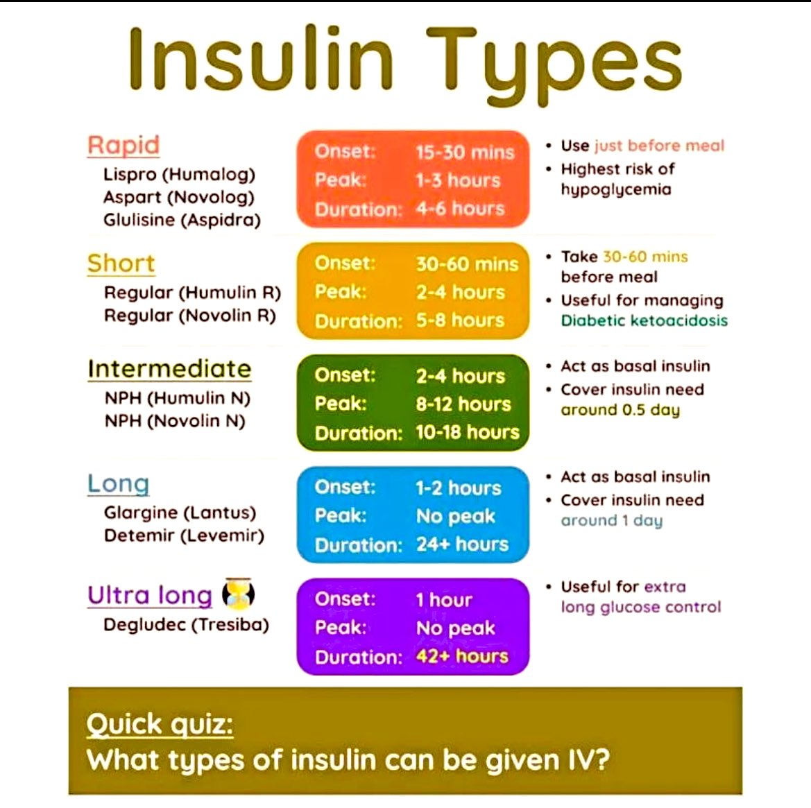 INSULIN TYPES ✔️