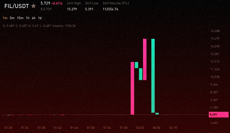 Accelerate your crypto journey with our turbocharged signals.

safe-signals.net

$TIA $MEME