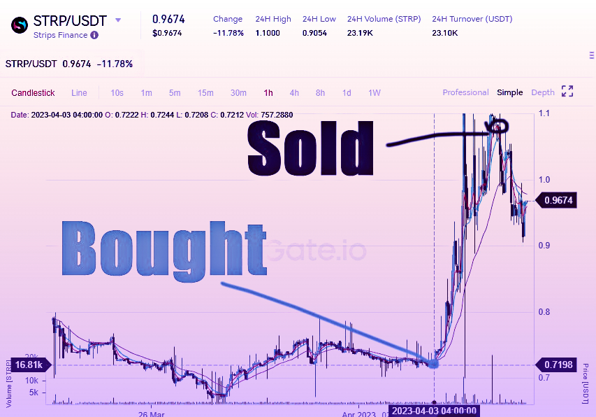 Boost your crypto portfolio with our potent trading signals.

safe-signals.net

$INJ $JUP