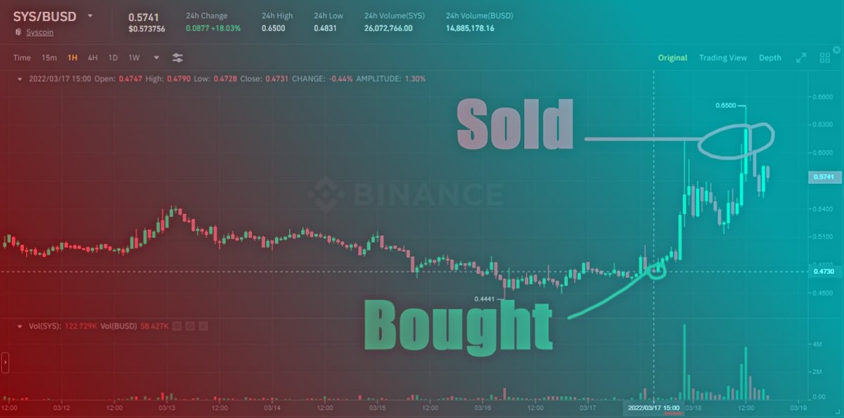 Experience the power of our expertly crafted trading alerts.

safe-signals.net

$HONEY $WOO