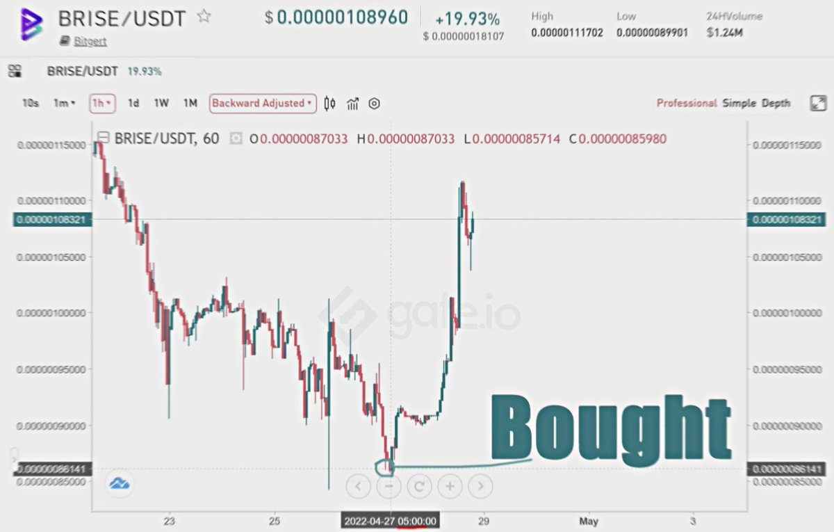 Success is just a click away – join us and experience it.

safe-signals.net

$DOGE $ENS