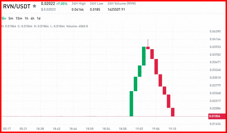 Accelerate your crypto journey with our turbocharged signals.

safe-signals.net

$NEON $HONEY