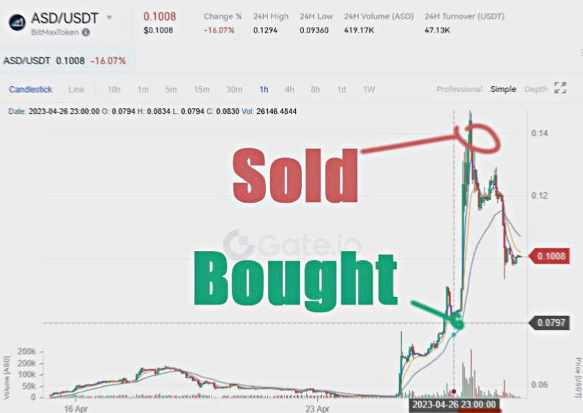 Accelerate your crypto journey with our turbocharged signals.

safe-signals.net

$ETH $ICP