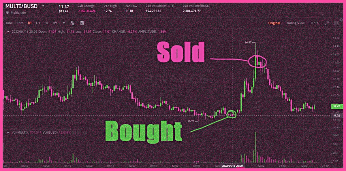 Accelerate your crypto journey with our turbocharged signals.

safe-signals.net

$KLAY $WLD