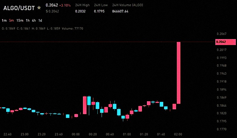 Be part of a community that values success in every trade.

safe-signals.net

$JUP $VET