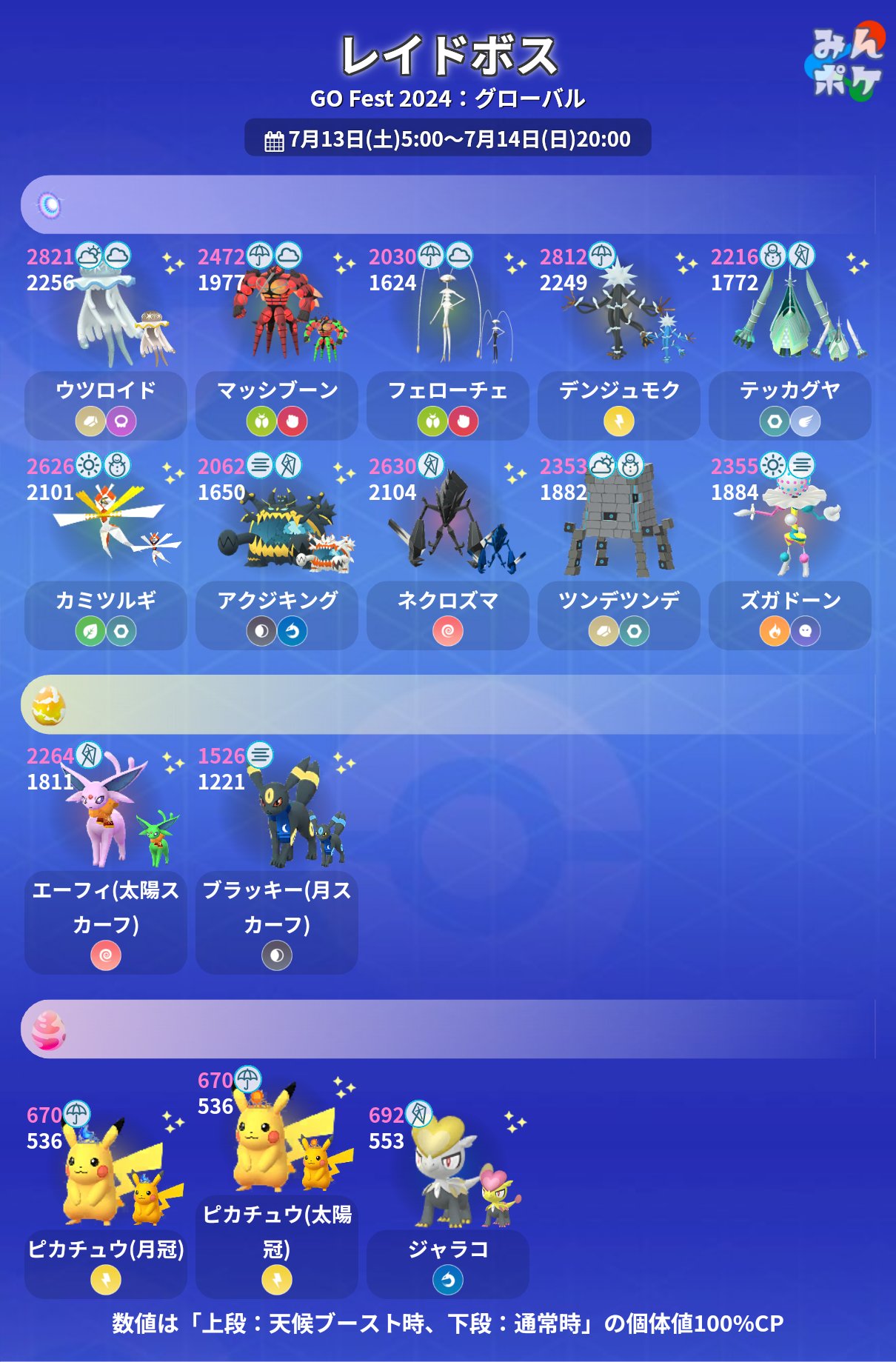 ポケモンGO攻略⚡みんポケ on X: 