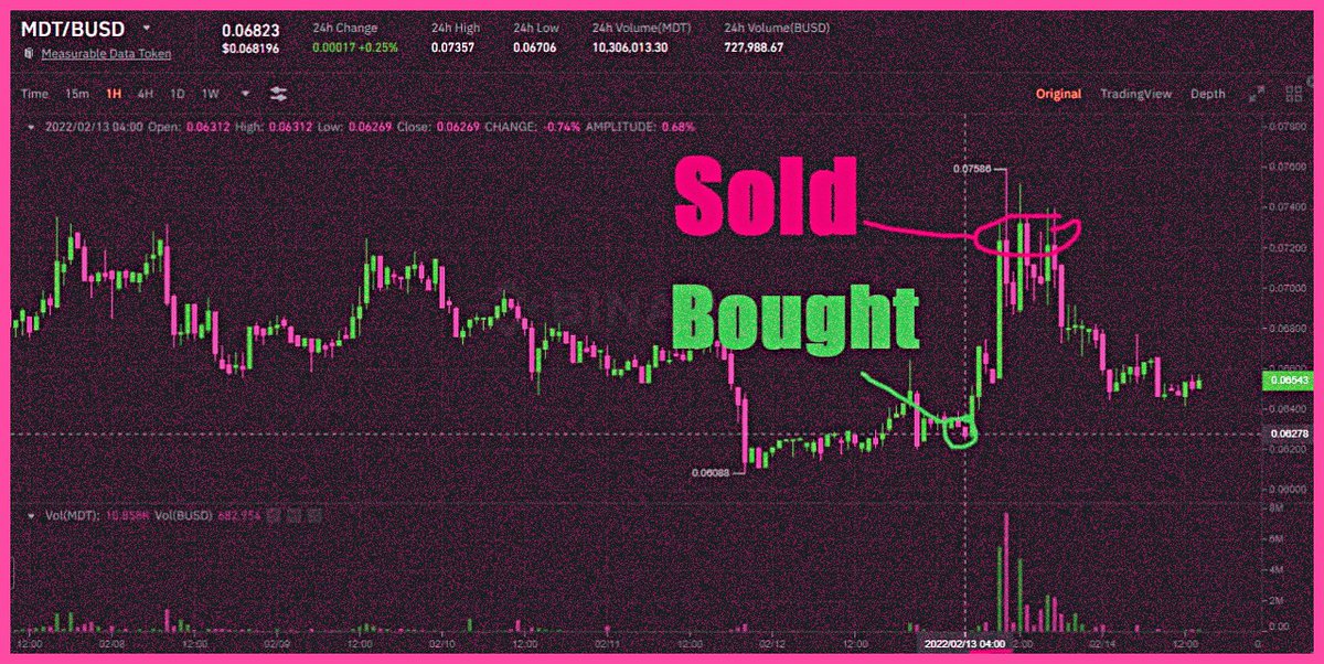 Maximize your crypto returns with our precision-engineered signals.

safe-signals.net

$ETH $STX
