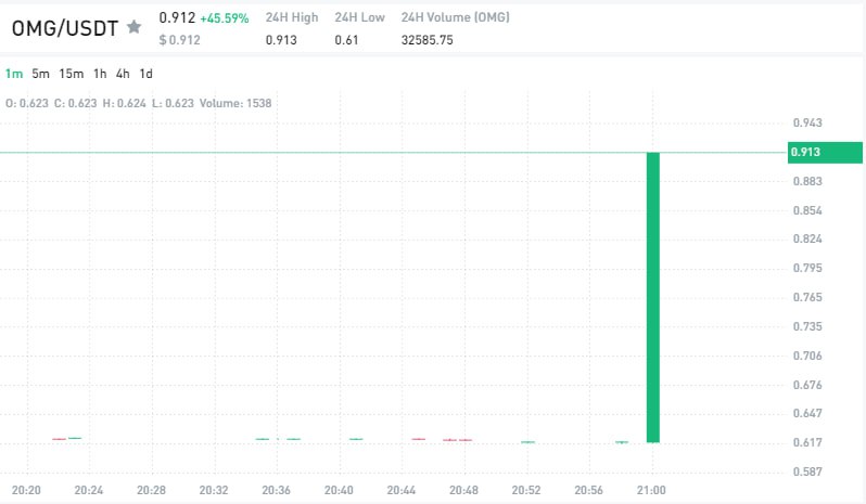 Trade confidently with our community-backed trading signals.

safe-signals.net

$PEPE $SEI