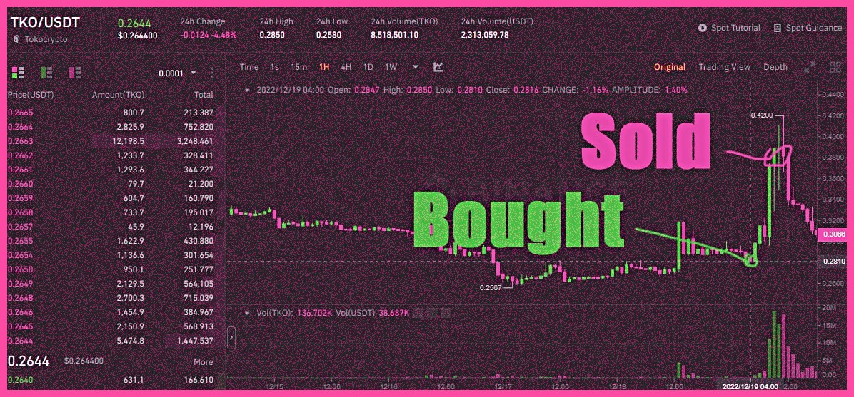 Our community serves as the key to unlocking your trading prowess.

safe-signals.net

$HNT $TIA