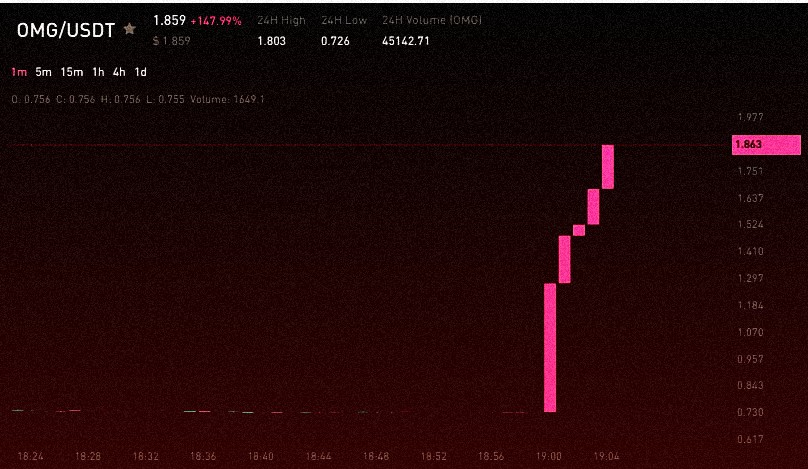 Join our community for signals that stand the test of time.

safe-signals.net

$BGB $MATIC
