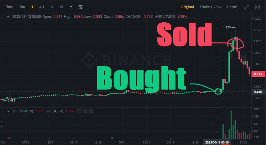 Forge ahead with insider crypto tips and exclusive signals.

safe-signals.net

$LDO $BGB