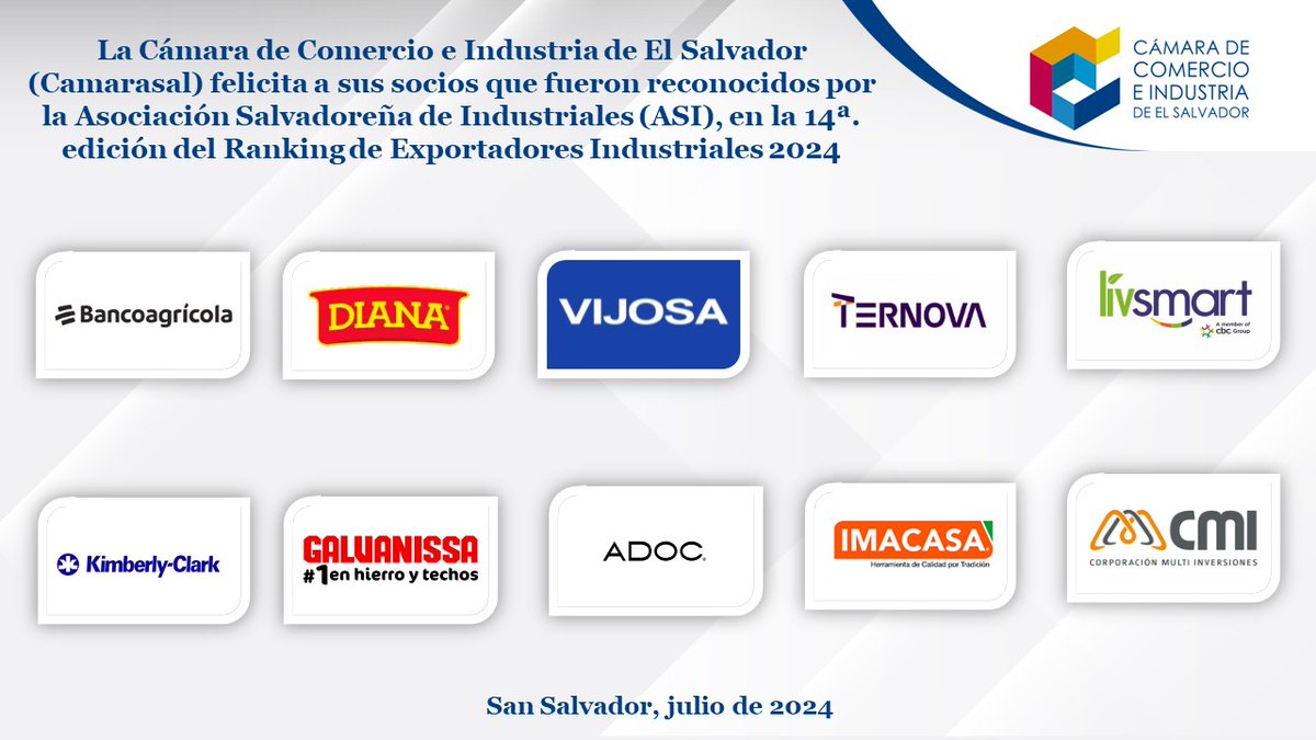 camarasal's tweet photo. ¡Felicidades a nuestras empresas socias que fueron reconocidas ayer en el en la 14ª. edición del Ranking de Exportadores Industriales de la @asielsalvador!
Su dedicación y éxito impulsan el crecimiento de #ElSalvador.
Son #OrgulloCamarasal https://t.co/tMiCN3XPQ2