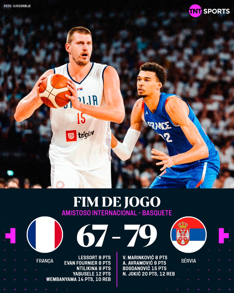 TNTSportsBR's tweet photo. O que falar de NIKOLA JOKIĆ? 😎🇷🇸 Mesmo com Wembanyama e Rudy Gobert no garrafão francês, o 'Joker' destoou e comandou a Sérvia para a vitória sobre a França. ❌🇫🇷

Vale lembrar que os franceses estão no grupo do Brasil, nos Jogos Olímpicos de 2024. https://t.co/oaeQ1TdbLt
