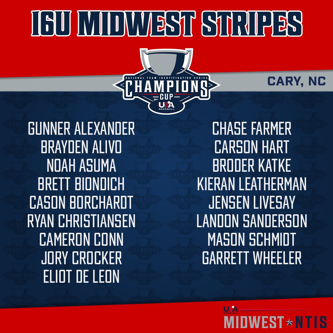 Midwest NTIS (@midwestntis) on Twitter photo 🚨MIDWEST ALL-REGION TEAMS - 15U AND 16U🚨 Congrats to these top athletes who will represent the <a href="/USABaseball/">USA Baseball</a> Midwest Region at the Champions Cup in Cary, NC from August 8-11. Our 16U group will defend the 🥇 from 2023!
#USABaseball #MidwestDugout 🚨MIDWEST ALL-REGION TEAMS - 15U AND 16U🚨 Congrats to these top athletes who will represent the <a href="/USABaseball/">USA Baseball</a> Midwest Region at the Champions Cup in Cary, NC from August 8-11. Our 16U group will defend the 🥇 from 2023!
#USABaseball #MidwestDugout