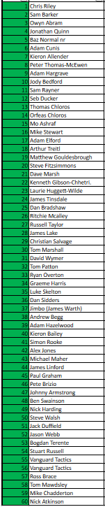 aosfollows's tweet photo. 🚨Feud on the Fens 2024 UPDATE🚨
With just under a month before the event, here are your 60 registered players! Tomorrow will be a BIG update, including player pack, links to event registration and dietary requirements. https://t.co/mBFN6NDuQe