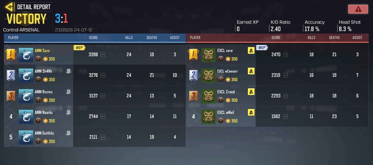 saze (@_sazemvp) on Twitter photo CODM European Champion with <a href="/AnimusCODM/">Animus</a>
4-2 vs <a href="/ExclusiveCODM/">EXCL | Exclusive</a>, ggs to them.
im very proud of my team, thanks everyone for the support 🫶
See you at world’s championships 💪
<a href="/ESLCODM/">ESL COD: Mobile</a> CODM European Champion with <a href="/AnimusCODM/">Animus</a>
4-2 vs <a href="/ExclusiveCODM/">EXCL | Exclusive</a>, ggs to them.
im very proud of my team, thanks everyone for the support 🫶
See you at world’s championships 💪
<a href="/ESLCODM/">ESL COD: Mobile</a>