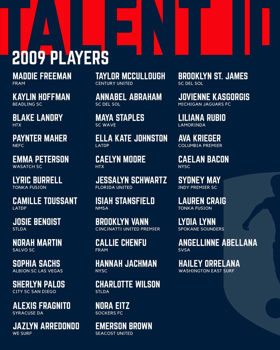 Celebrating the hard work and accomplishments of everyone who participated in National Talent ID. ⚽️🫶 Thank you for joining us for an amazing week!