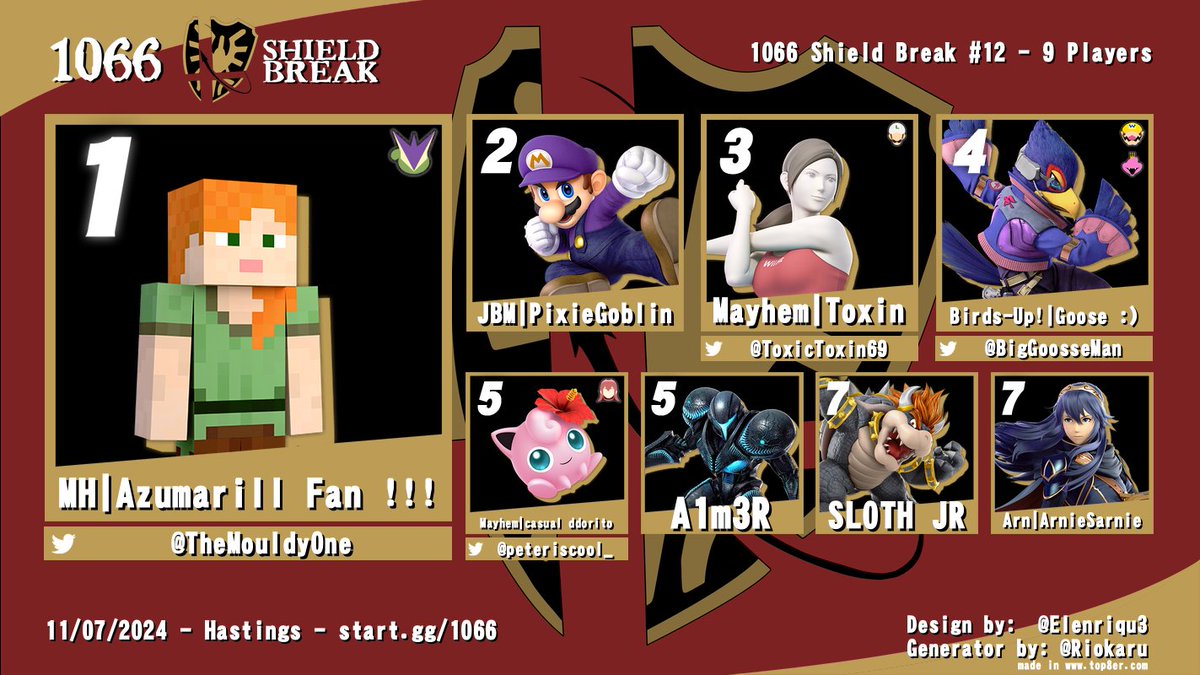 Team Mayhem tweet media