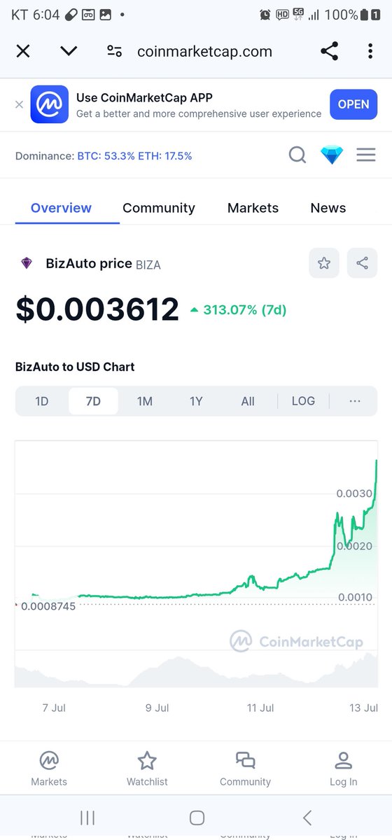 BIZAcoin's tweet image. 💕 $BIZA Best Lowcap.  WoW
🌱 Web 3.0 Platform Payment Coin

🛑 Soared 300% in one week.   
🛑 Started now - 🍒
🛑 1'st Goal $1 - 🍒
🛑 How long?
🛑 Not too late.  Hold $BIZA - 🍒

💕 $BIZA Listed
🌱 Bitget, MEXC, Bitmart, Probit