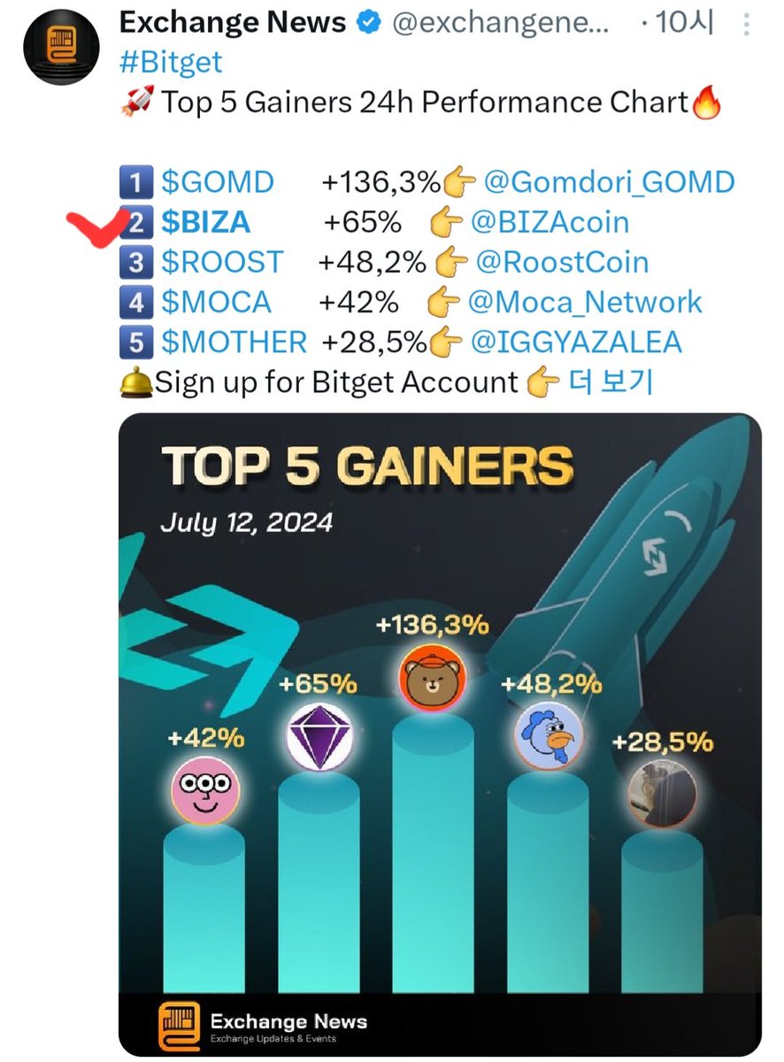 BIZAcoin's tweet image. 💕 $BIZA Best Lowcap.  WoW
🌱 Web 3.0 Platform Payment Coin

🛑 Soared 300% in one week.   
🛑 Started now - 🍒
🛑 1'st Goal $1 - 🍒
🛑 How long?
🛑 Not too late.  Hold $BIZA - 🍒

💕 $BIZA Listed
🌱 Bitget, MEXC, Bitmart, Probit