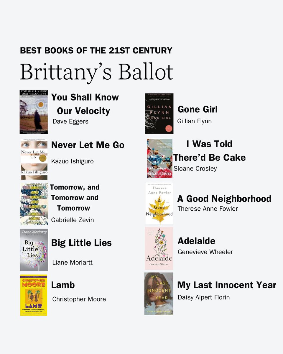 RunBritRun's tweet photo. @snydaho My top 10, for reference https://t.co/FAUySLgS1Z
