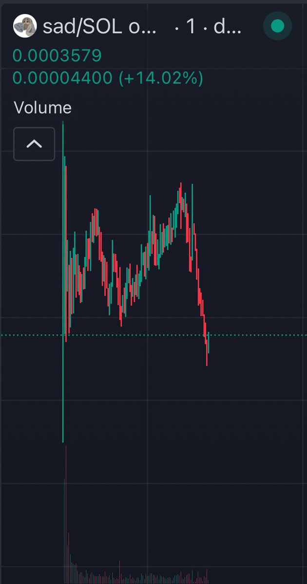 See that red candle?

That’s all the fudders and scary jeeters sells LMAO

Say goodbye to them and move on💪

$sad

AJ6o76mCUMhbwme2ve3gahtoGDf6JUqGuXXf8Thxpump