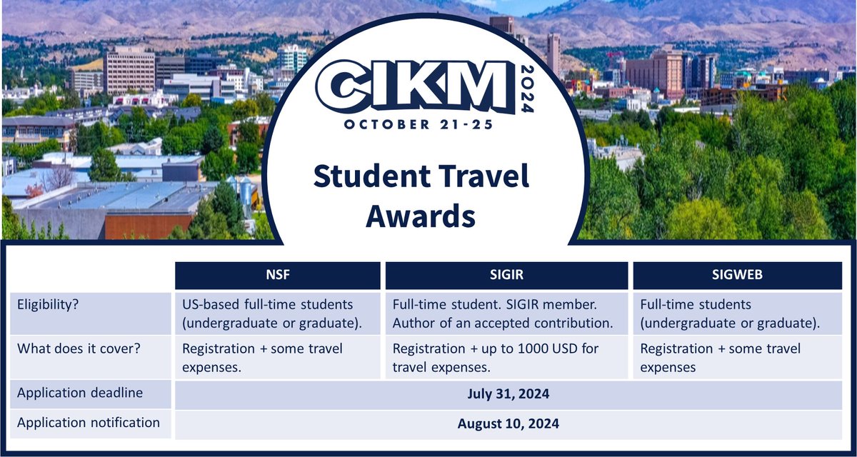 ACM CIKM 2024 tweet media