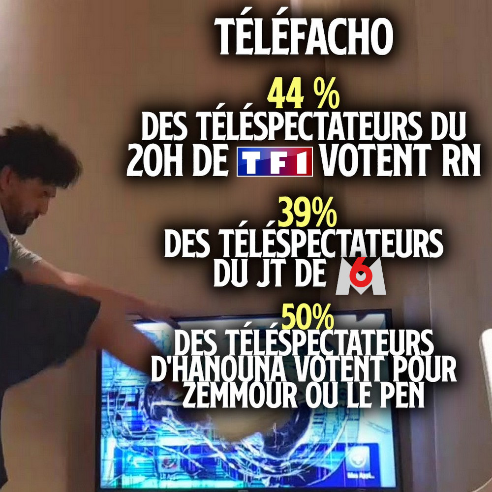 ContreAttaque_'s tweet photo. TÉLÉVISION : USINE À FABRIQUER DU VOTE D’EXTRÊME DROITE

Près  de 44 % des téléspectateurs du 20 heures de TF1 interrogés affirment  ainsi avoir voté pour la liste du RN, contre 7 % pour celle du Parti  socialiste ou 6 % pour celle de la France insoumise. 

1/3⤵️ https://t.co/gE8ciHsQUl
