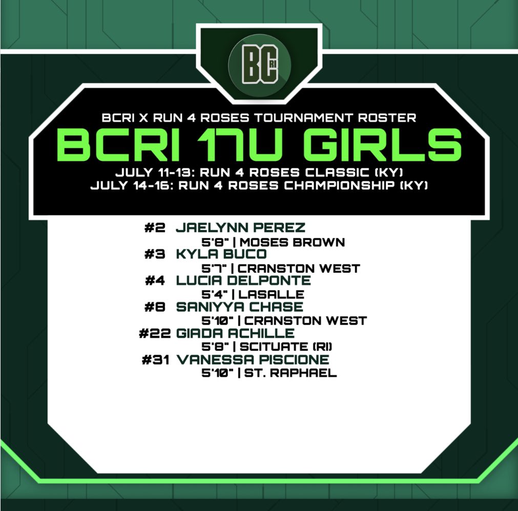 Ben Silvia (@coachbensilvia) on Twitter photo Check out our Elite 8 win versus Midwest Explosion today at <a href="/TFNsRun4Roses/">TFN's Run 4 Roses</a>
Final 4 Game: Tomorrow, Court 4 @ 9am
π: 401-339-0612
eventlive.bethebeast.com/schedule/game/β¦ Check out our Elite 8 win versus Midwest Explosion today at <a href="/TFNsRun4Roses/">TFN's Run 4 Roses</a>
Final 4 Game: Tomorrow, Court 4 @ 9am
π: 401-339-0612
eventlive.bethebeast.com/schedule/game/β¦