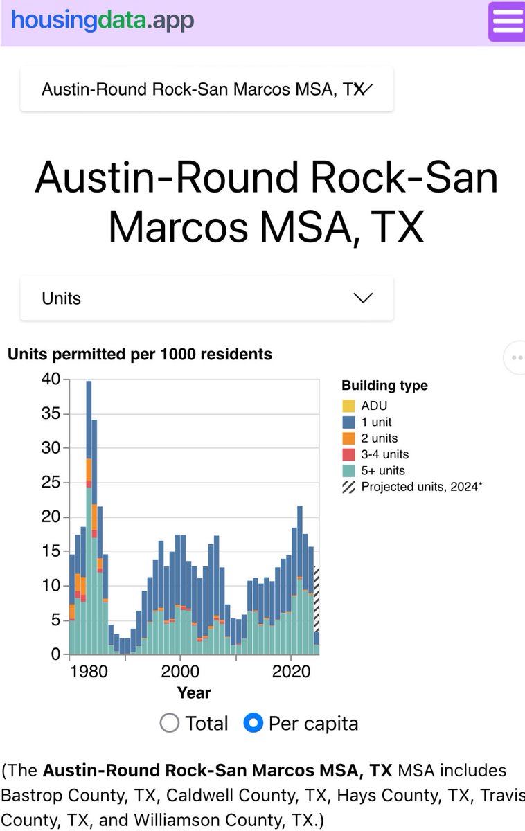 Build more homes tweet media