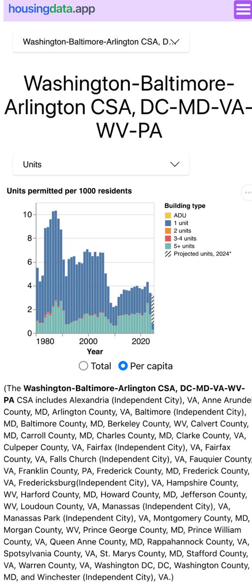 Build more homes tweet media