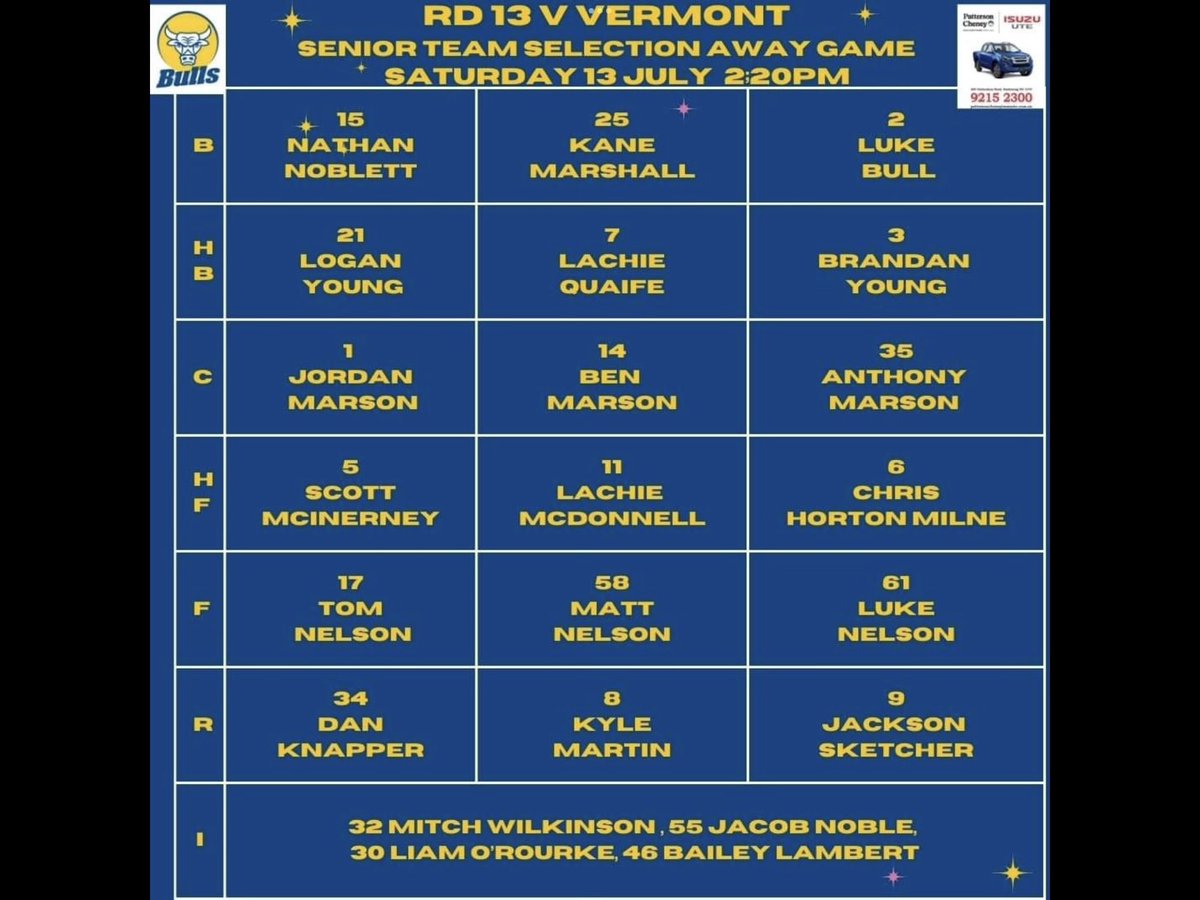 Full Nelson. Two lines of brothers running out for Noble Park against Vermont in Eastern today ...