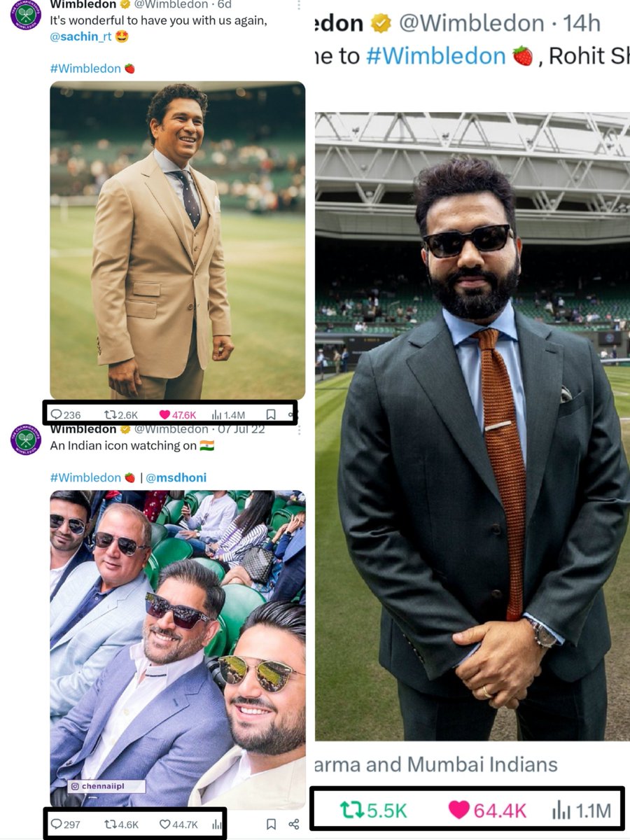 Nisha (@nisharo45_) on Twitter photo Wimbledon post for cricketers -
Dhoni - 44k likes in 2 years
Sachin - 47k likes in 6 days
Rohit Sharma - 65k likes in 14 hours
Face of cricket <a href="/ImRo45/">Rohit Sharma</a> 🐐 Wimbledon post for cricketers -
Dhoni - 44k likes in 2 years
Sachin - 47k likes in 6 days
Rohit Sharma - 65k likes in 14 hours
Face of cricket <a href="/ImRo45/">Rohit Sharma</a> 🐐