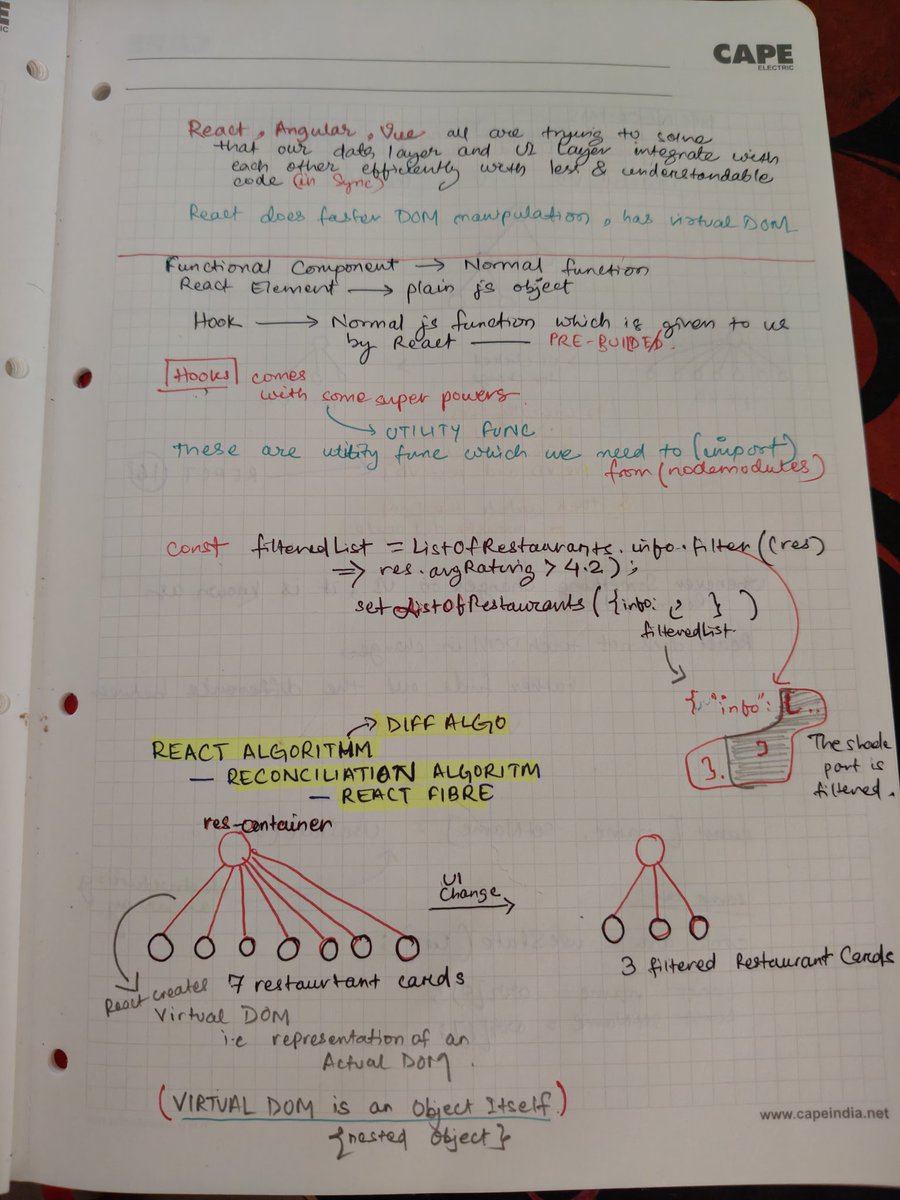 SamikshyaNanda4's tweet image. React JS Vitual DOM postmortem  and understanding the concept of reconciliation and diff algorithm and array destructuring as well .
 useState hooks is used to trigger the re rendering and algorithm .

#100daysofcode #dev #projectmayhem