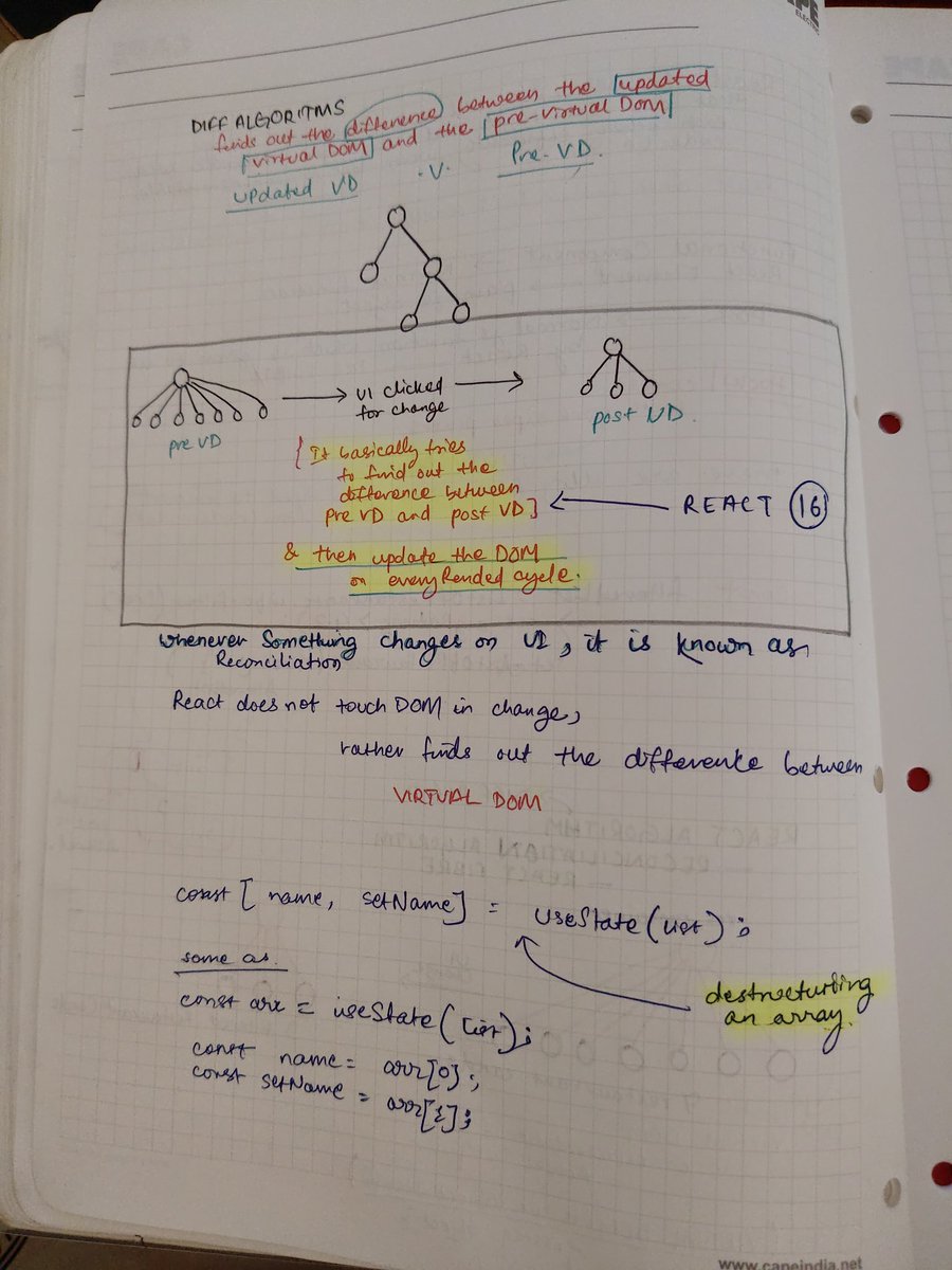 SamikshyaNanda4's tweet image. React JS Vitual DOM postmortem  and understanding the concept of reconciliation and diff algorithm and array destructuring as well .
 useState hooks is used to trigger the re rendering and algorithm .

#100daysofcode #dev #projectmayhem