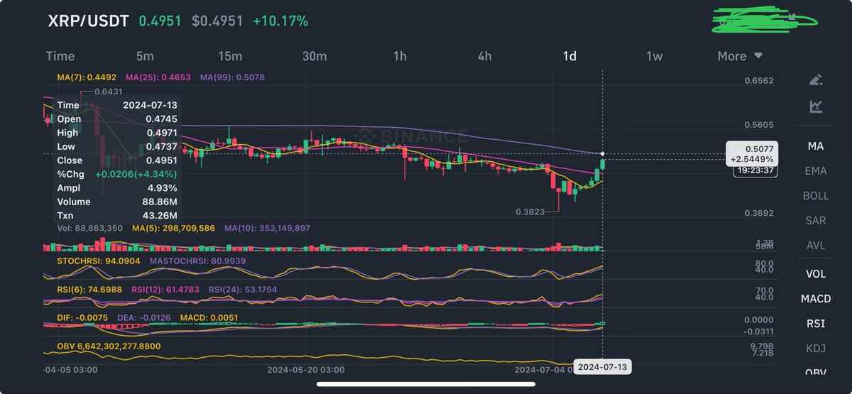 EGRAG CRYPTO tweet media