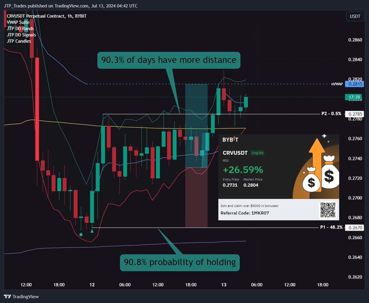 TraderJTP_'s tweet photo. Target hit ✔️ https://t.co/bjnYnYsWJH