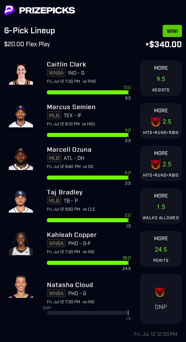 DFSNicholas's tweet image. Not the $900 I was hoping for but I will take it.🤷🏽‍♂️ Big thanks to @DFSArmy for all the tools and support to make things like this happen. 💯💯💯 @PrizePicks