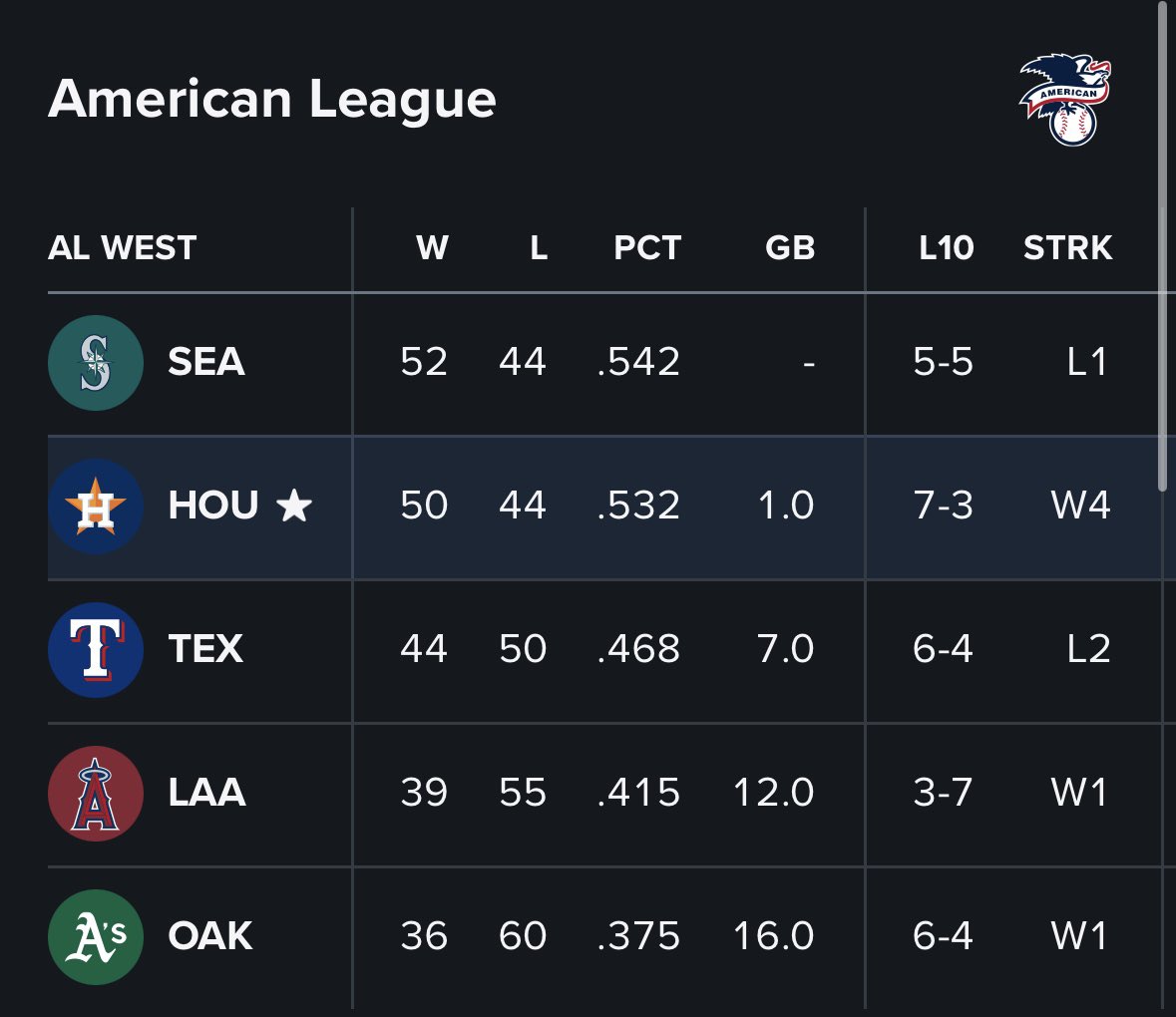 BenVerlander's tweet photo. Inevitable. https://t.co/8k52LxYUhy