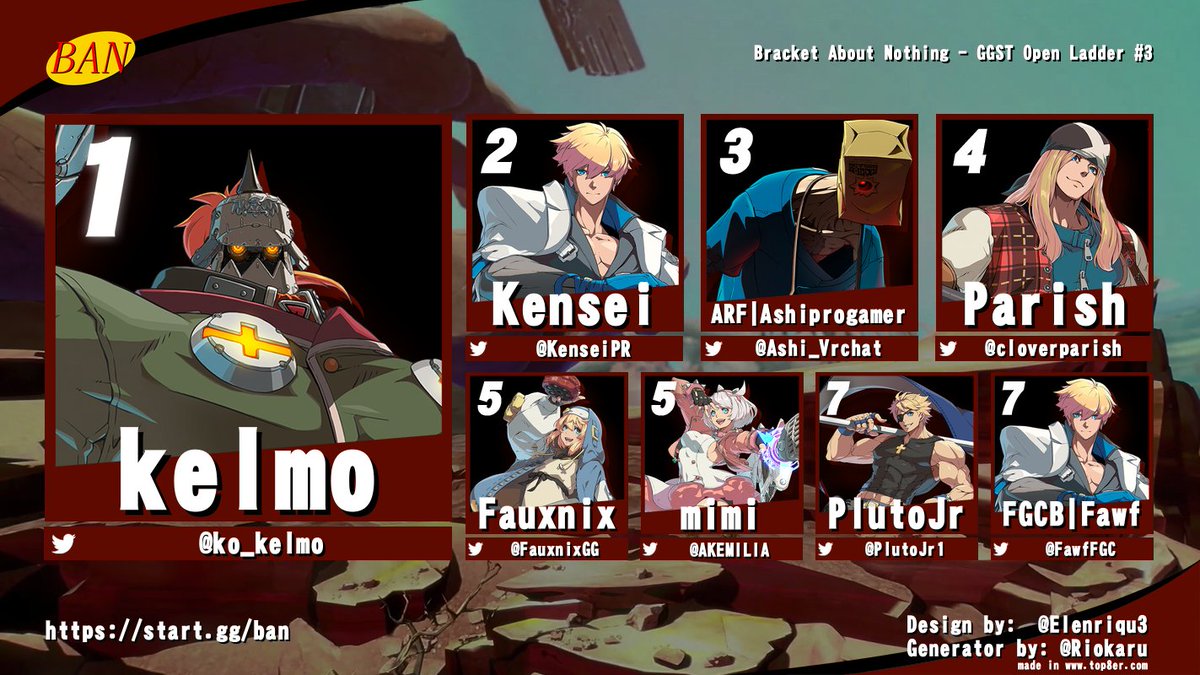 Bracket About Nothing (@banfgc) on Twitter photo Congratulations to our GGST Open Ladder #3 top 8 participants!
๐ฅ<a href="/ko_kelmo/">kelแตแต</a>
๐ฅ<a href="/KenseiPR/">BFL Kensei</a>
๐ฅ<a href="/Ashi_Vrchat/">Ashiprogamer</a>
๐
@cloverparish
๐
<a href="/FauxnixGG/">Fauxnix</a>
๐
@AKEMILIA
๐
@PlutoJr1
๐
<a href="/FawfFGC/">FawfFGC</a>
Stay tuned for more events in the future, like T8 Beginners tomorrow and a UNI2 Open on Sunday! Congratulations to our GGST Open Ladder #3 top 8 participants!
๐ฅ<a href="/ko_kelmo/">kelแตแต</a>
๐ฅ<a href="/KenseiPR/">BFL Kensei</a>
๐ฅ<a href="/Ashi_Vrchat/">Ashiprogamer</a>
๐
@cloverparish
๐
<a href="/FauxnixGG/">Fauxnix</a>
๐
@AKEMILIA
๐
@PlutoJr1
๐
<a href="/FawfFGC/">FawfFGC</a>
Stay tuned for more events in the future, like T8 Beginners tomorrow and a UNI2 Open on Sunday!