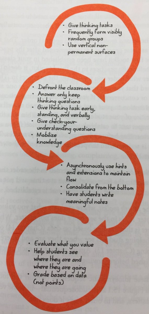 ASSanford2's tweet photo. @RGamble76 Fabulous! That teacher was implementing toolkit 1 of #thinkingclassroom. Each toolkit is outlined below, for your interest. https://t.co/TtbFbeLGcD