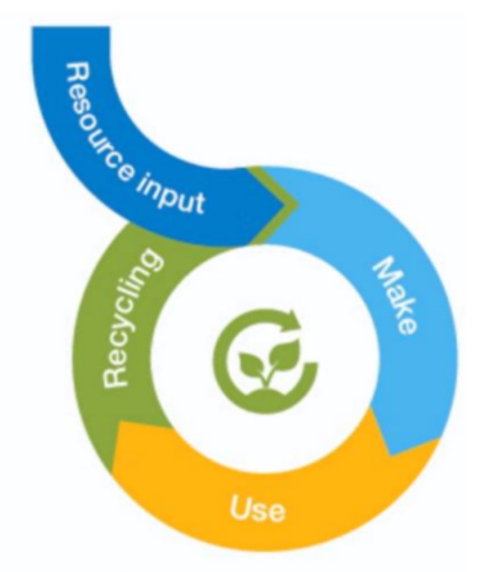 الاقتصاد الدائري أو circular economy هو الاقتصاد الذي يدعم #الاستدامه و هو الذي يسمح بإعادة تدوير المنتجات بعد استخدامها و يشمل جميع المنتجات بما في ذلك #الازياء 

#الازياء_المستدامه #الاستدامه_في_الازياء #sustainable_fashion
