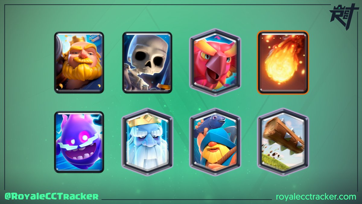 Royale Classic Challenge Tracker tweet media