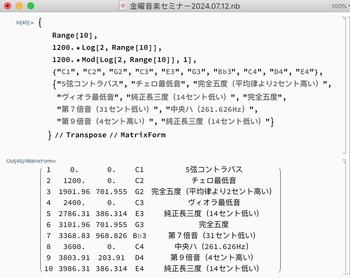 kulmc's tweet image. #音楽プログラミング入門 #比較音楽学 #MusicaMathematica
【MacStudio Diaries - 自然倍音の cent 表示】2024.07.13

基音を、C1（32.7032Hz）とすると、
{Range[10], 1200.*Log[2, Range[10]], 1200.*Mod[Log[2, Range[10]], 1]}

▼ セント表示マニュアル（ダウンロード）：tinyurl.com/y2bv5nbv