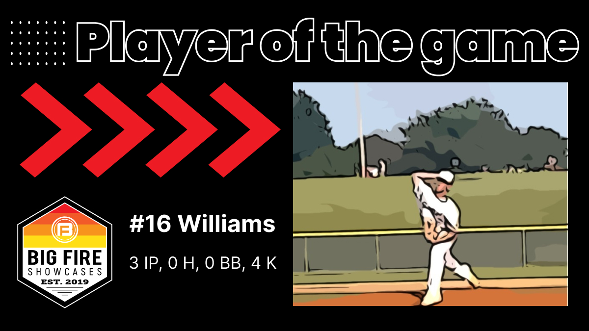 Final: 

Sandlot Gunter 15 - 12
5 Star AR 15 Garza - 1

PoG: Williams #16 | Sandlot Gunter 15
3 IP, 0 H, 0 BB, 4 K

#bigfire