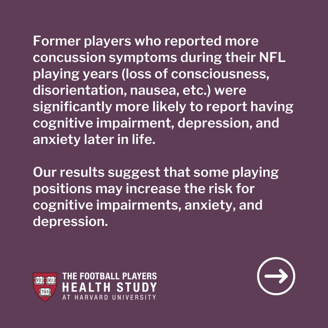 PlayersStudy's tweet photo. Concussion & Long-Term Health: What Does This Mean for You?
Some playing positions may increase the risk for cognitive impairments, anxiety, & depression in longer NFL careers. More research is needed. https://t.co/rJOVYOdjgN
#PlayersStudy #NFLβ #NFLLife #PlayerHealth #NFLPA https://t.co/3yEhyao3Bt