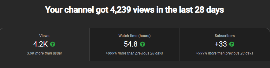 Oh mm gee! Thank you all for the support recently! I can't fathom how much I've been growing. Although it may seem like a little... it means a lot to me! 

Subscribe to my YouTube if you have not already!

youtube.com/@WishyNathan